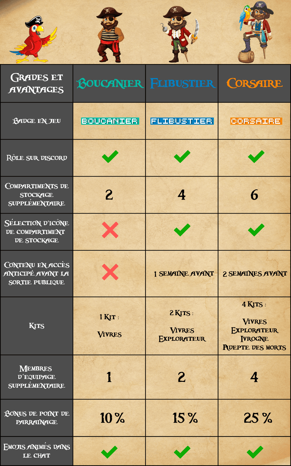 tableau grades